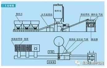 WBZ系列穩定土拌合站